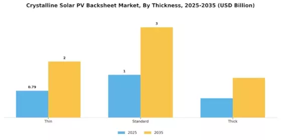 Crystalline Solar PV Backsheet Market Segment Image 3