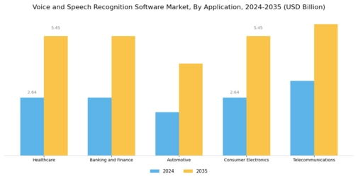 Voice and Speech Recognition Software Market Segment Image 1