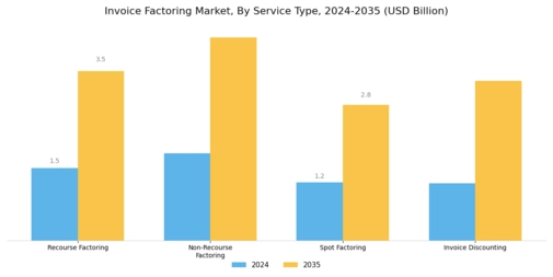 Invoice Factoring Market  Segment Image 1