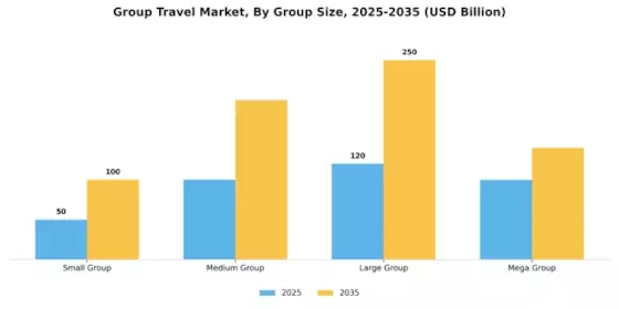 Group Travel Market  Segment Image 1