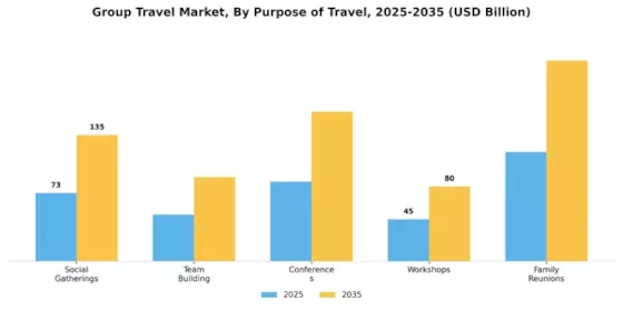 Group Travel Market  Segment Image 3