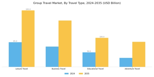 Group Travel Market  Segment Image 0