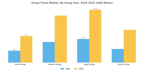 Group Travel Market  Segment Image 1