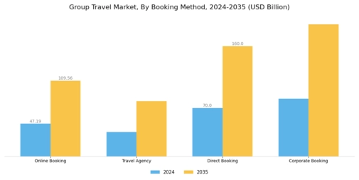 Group Travel Market  Segment Image 3