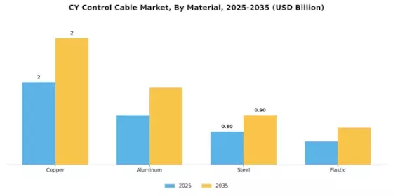 CY Control Cable Market Segment Image 2