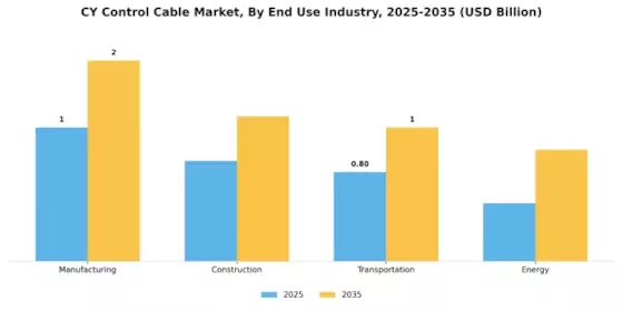 CY Control Cable Market Segment Image 3