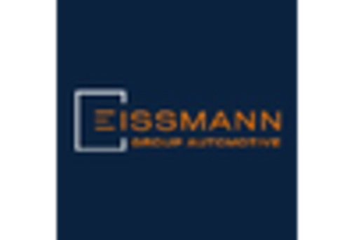 CY Control Cable Market key player