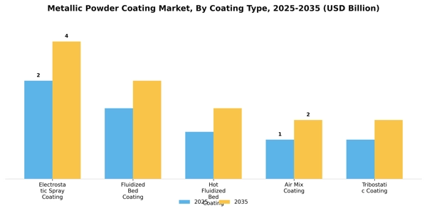 Metallic Powder Coating Market Segment Image 1