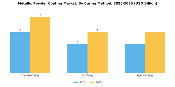 Metallic Powder Coating Market Segment Image 2