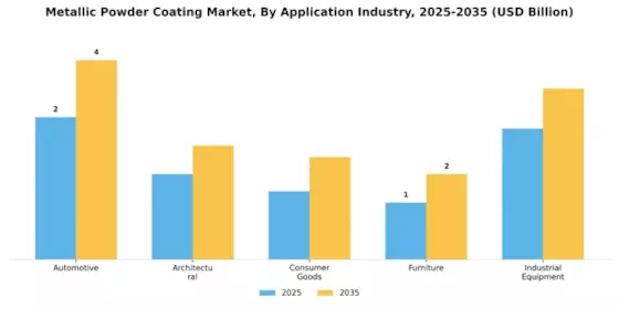 Metallic Powder Coating Market Segment Image 1
