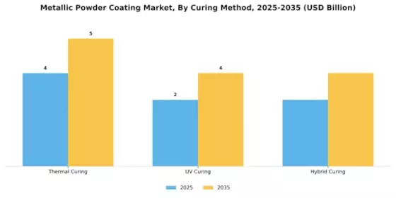 Metallic Powder Coating Market Segment Image 3