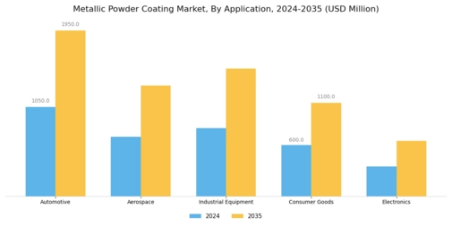 Metallic Powder Coating Market Segment Image 0