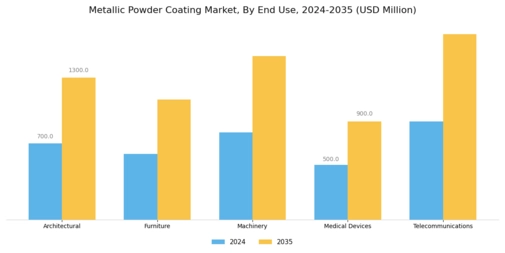 Metallic Powder Coating Market Segment Image 1