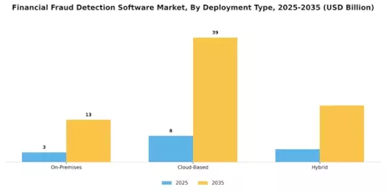 Financial Fraud Detection Software Market Segment Image 0