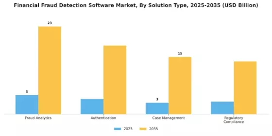 Financial Fraud Detection Software Market Segment Image 1