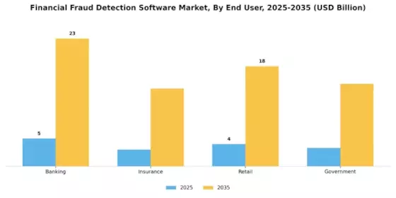Financial Fraud Detection Software Market Segment Image 2