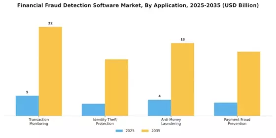 Financial Fraud Detection Software Market Segment Image 3