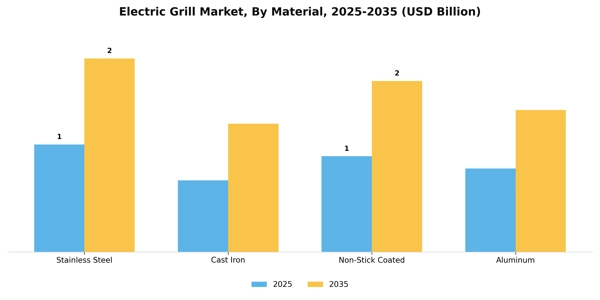 Electric Grill Market Segment Image 1