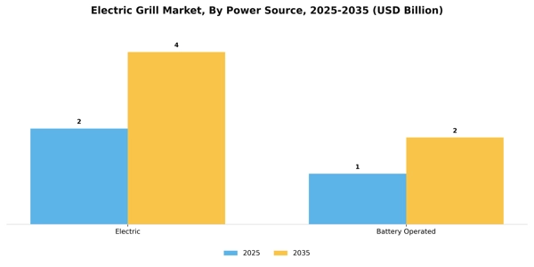 Electric Grill Market Segment Image 2