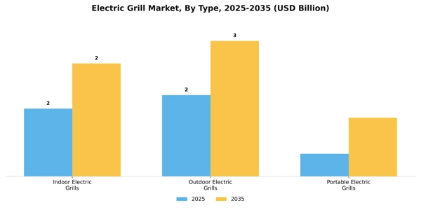 Electric Grill Market Segment Image 3