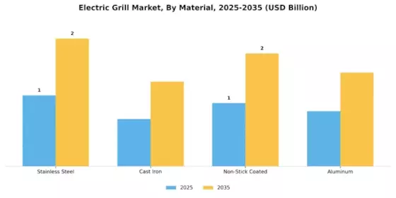 Electric Grill Market Segment Image 1