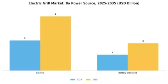 Electric Grill Market Segment Image 2