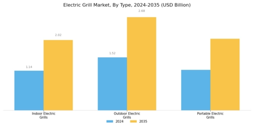 Electric Grill Market Segment Image 0