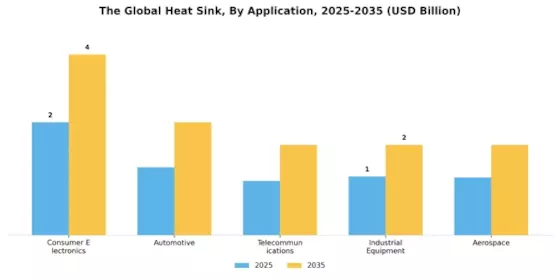 Heat Sink Market Segment Image 0