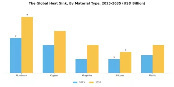 Heat Sink Market Segment Image 1