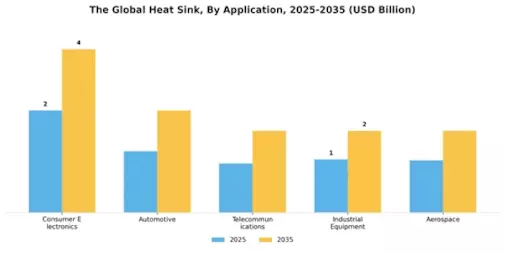 Heat Sink Market Segment Image 0
