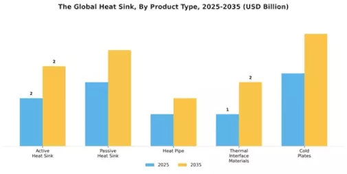 Heat Sink Market Segment Image 2