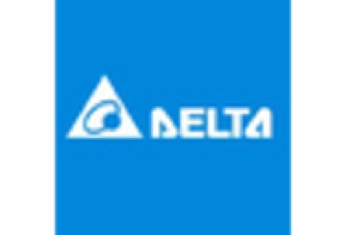 Heat Sink Market key player