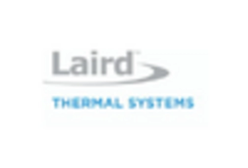 Heat Sink Market key player