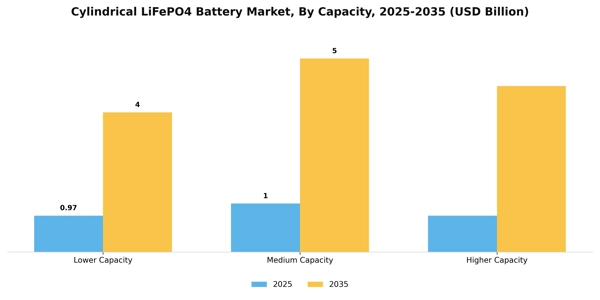 Cylindrical LiFePO4 Battery Market Segment Image 1
