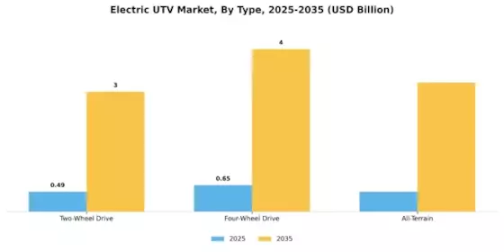 Electric Utv Market Segment Image 0