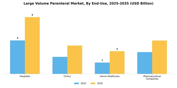 Large Volume Parenteral Market Segment Image 1