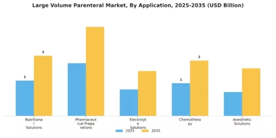 Large Volume Parenteral Market Segment Image 0