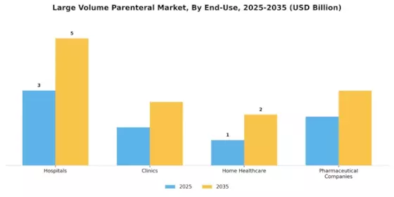 Large Volume Parenteral Market Segment Image 2
