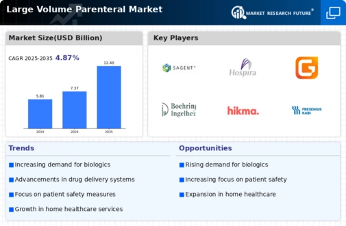 Large Volume Parenteral Market Infographic