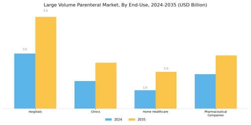 Large Volume Parenteral Market Segment Image 2