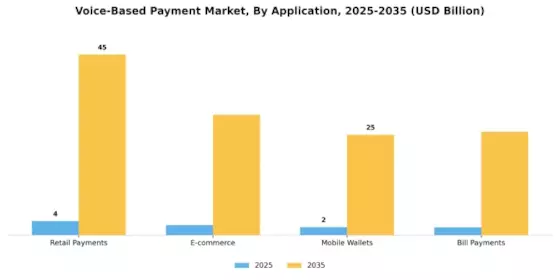 Voice-Based Payment Market Segment Image 0