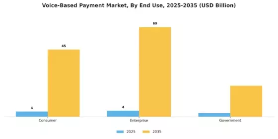 Voice-Based Payment Market Segment Image 1