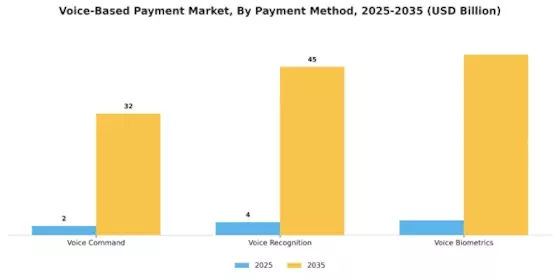 Voice-Based Payment Market Segment Image 3