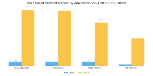 Voice-Based Payment Market Segment Image 0