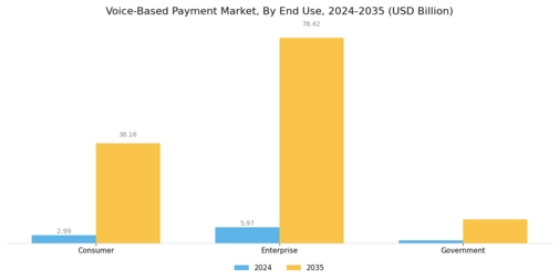 Voice-Based Payment Market Segment Image 1