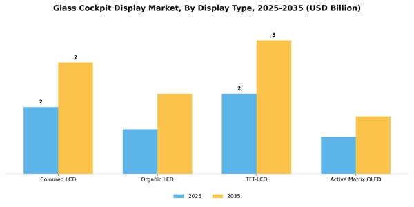 Glass Cockpit Display Market Segment Image 1