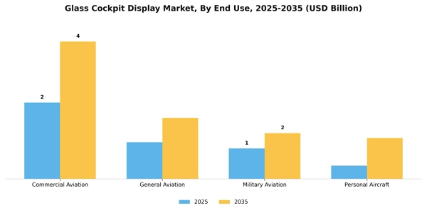 Glass Cockpit Display Market Segment Image 2
