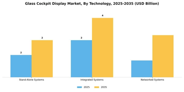 Glass Cockpit Display Market Segment Image 3
