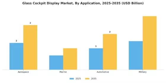 Glass Cockpit Display Market Segment Image 0
