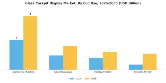 Glass Cockpit Display Market Segment Image 2